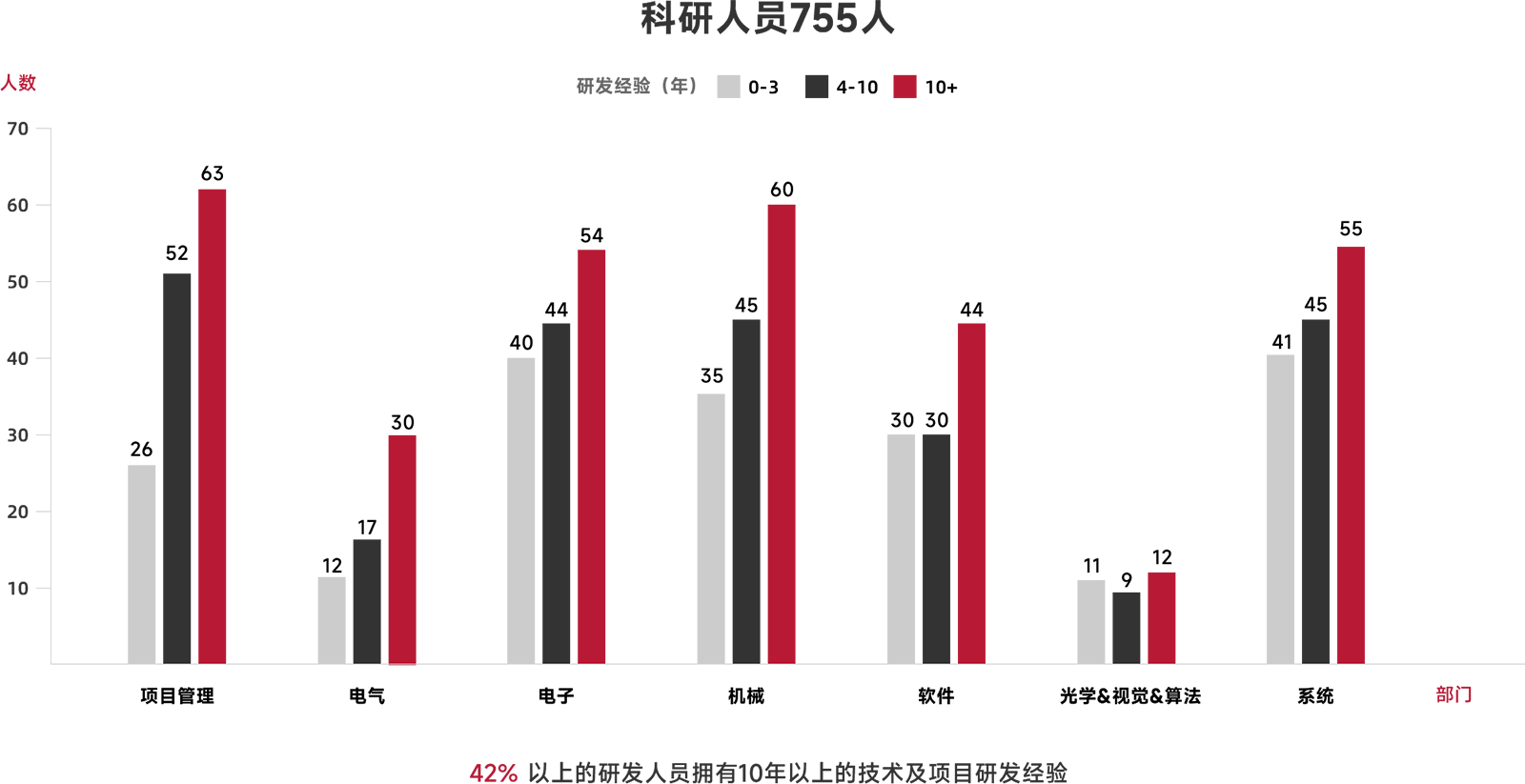 研发人员（中文）